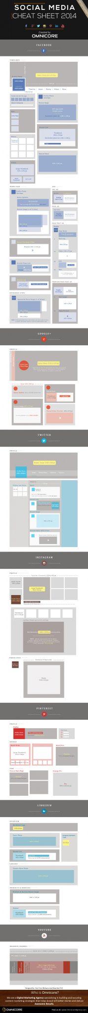 infografic dimensiuni elemente vizuale